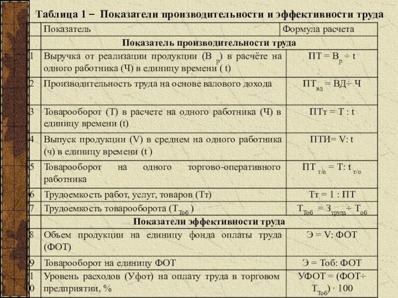 Уровня расходов на оплату