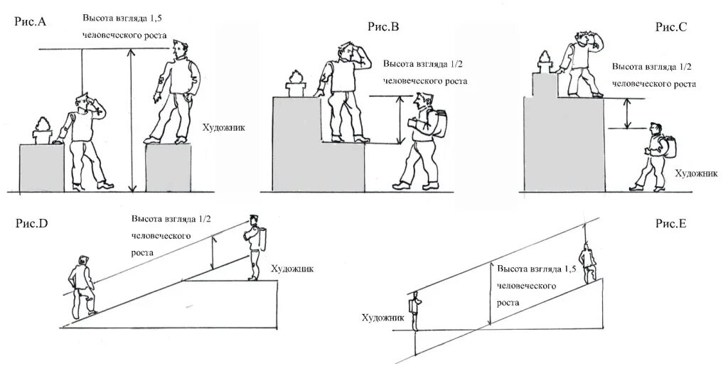 Высота. Высота человеческого взгляда. Высота уровня взгляда. Высота линии горизонта рисунок. Height level