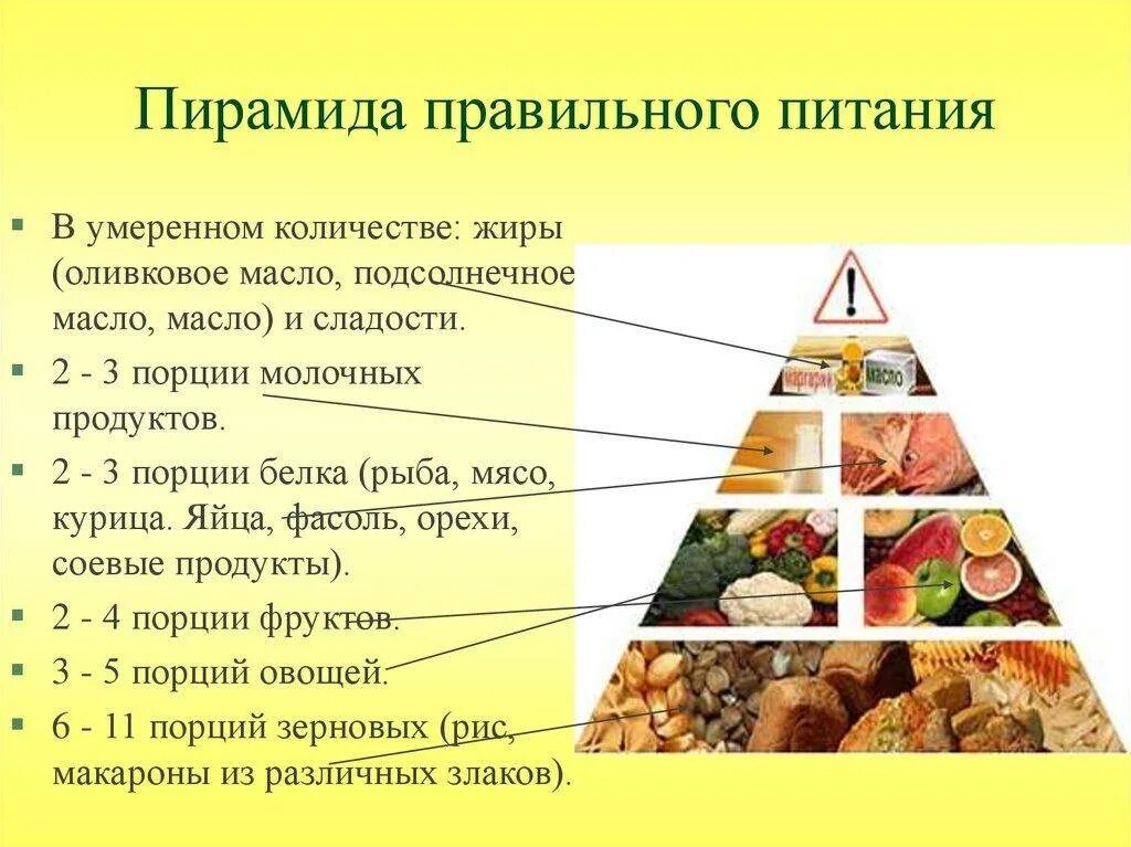 Продукты и т д суть. Пирамида питания здорового человека для детей. Пирамидапрпвильного питания. Принципы здорового питания. Пирамида рационального питания.