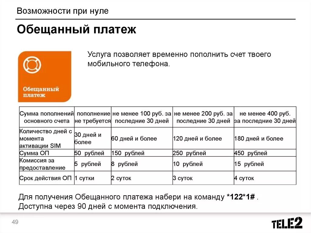 Перевести обещанный платеж теле2. Как можно получить обещанный платеж теле2. Обещанный поатеж Теон 2. Обещанный платеж оеле 2. Обещанный платеж мотив.