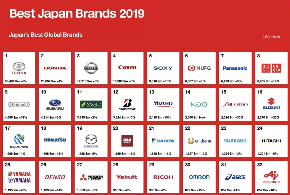 Япония брендинг. Торговые марки японии. Instagram japan brands. Japan бренд. Японские логотипы.
