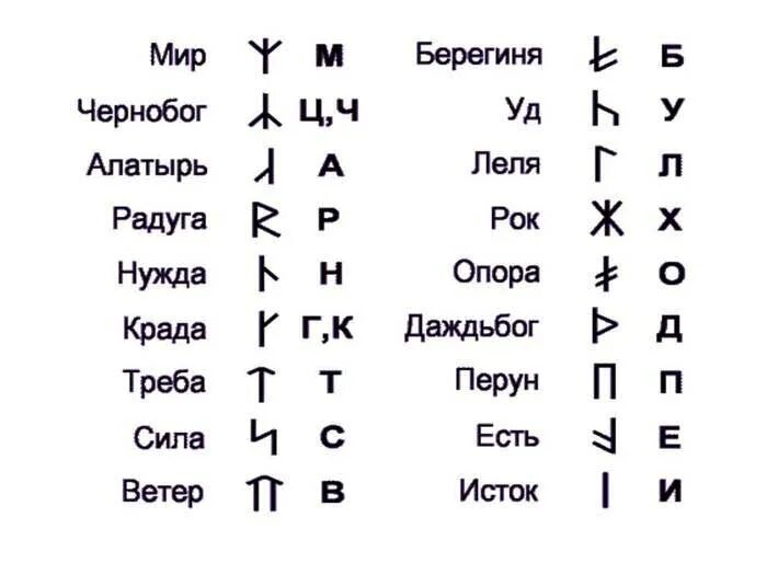 Руны богов древних славян. Славянские языческие символы и руны. Славянские руны алфавит. Rune перевод