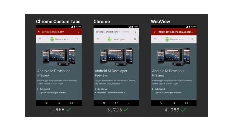 Chrome custom tabs. WEBVIEW И Chrome Custom Tabs. WEBVIEW-разработка. WEBVIEW пример.
