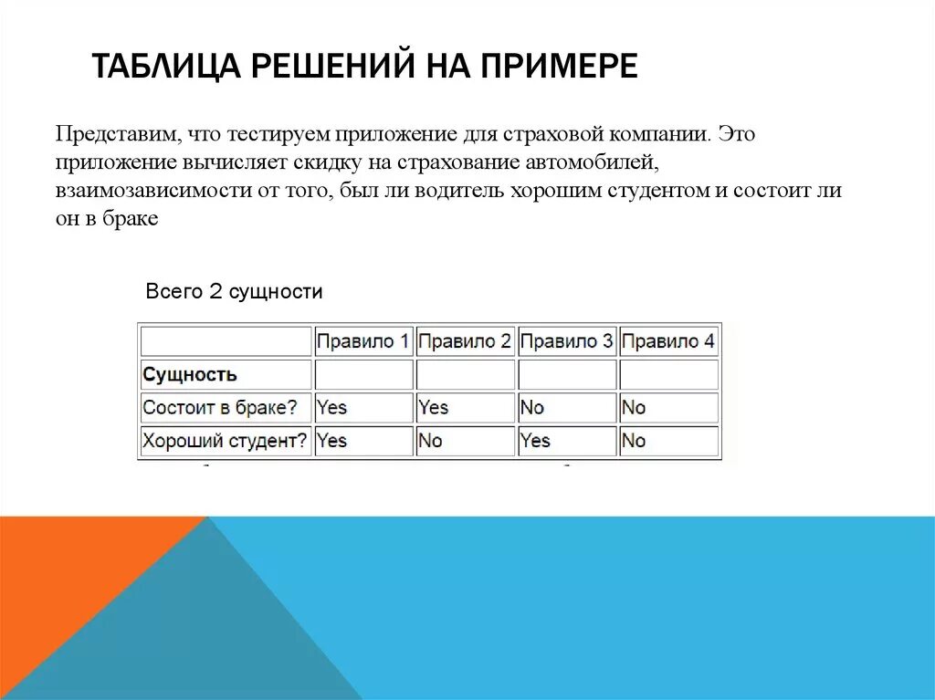 Таблица принятия решений пример. Таблица принятия решений в тестировании. Таблица принятия решений в тестировании пример. Талицапринятия решений. Ответы тесты образец