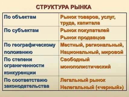 Предмет рынка товаров и услуг