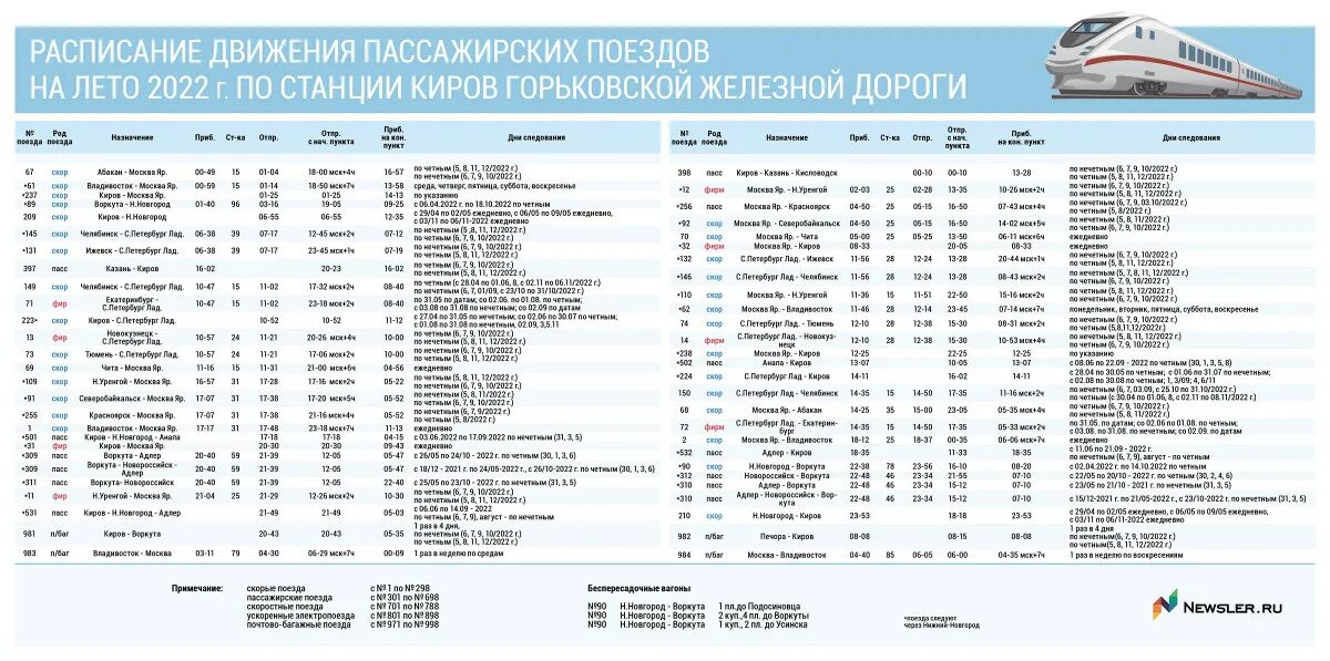 Купить билет ржд на поезд киров москва