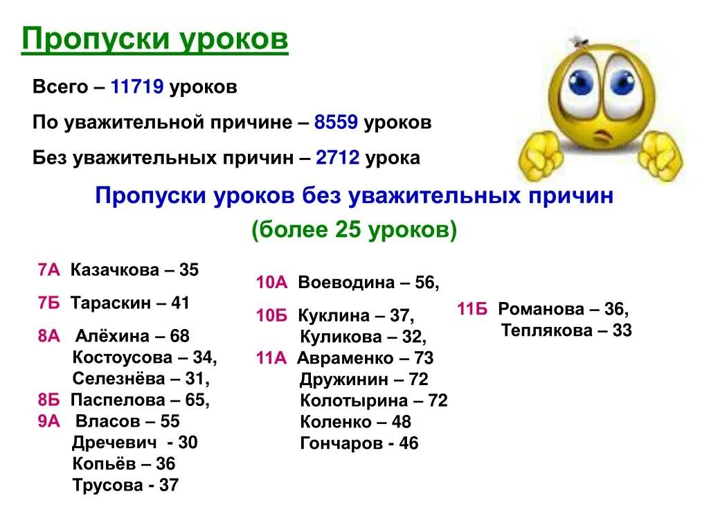 Пропустил уроки по болезни