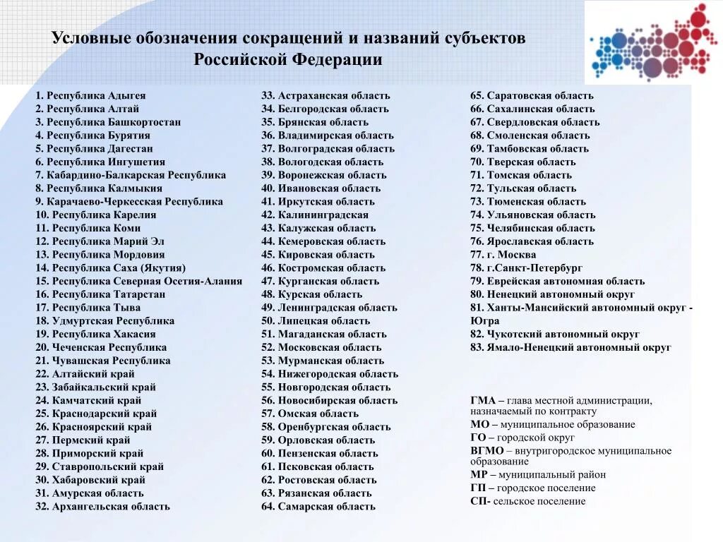 Столицы субъектов рф. 85 Субъектов РФ список со столицами. Регионы и субъекты РФ список. Субъекты РФ 85 субъектов. Субъекты Российской Федерации таблица.