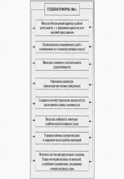 реформы судебной системы россии. схема развития арбитражных судов. основные направления судебной реформы. структура судебной системы рф схема. эволюция советской судебной системы.
