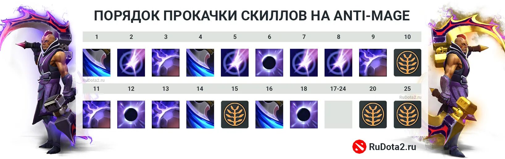 Скилы антимага. Антимаг скилы. dota 2 анти маг. антимаг дота 2 скилы. антимаг дота 1.