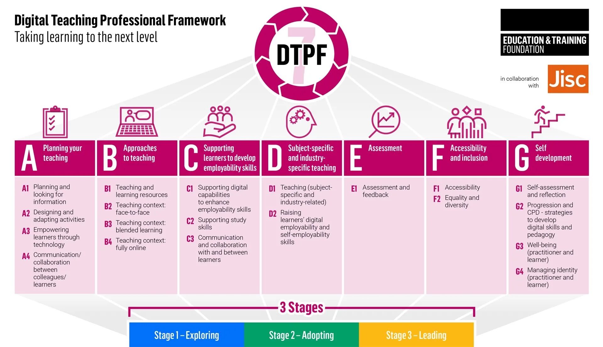 Framework digital. Employability. Кубок Digital skills. Digital skills logo. Результаты Digital skills.