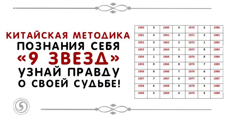 Китайская методика. Китайский метод 9 звезд. Китайская методика самопознания 9 звезд. Китайское предсказание 9 звезд.