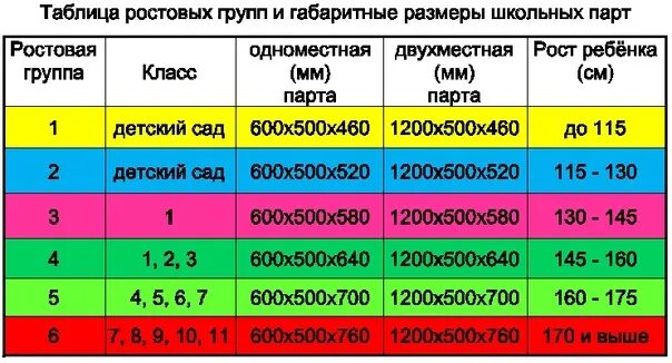 5 7 группа роста. САНПИН для школы маркировка парт. Маркировка парт в начальной школе. Маркировка мебели в школе. Маркировка школьной парты по САНПИН.