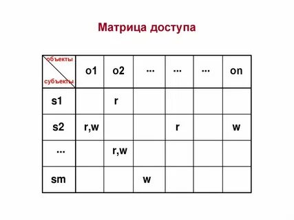Матрица основа основ