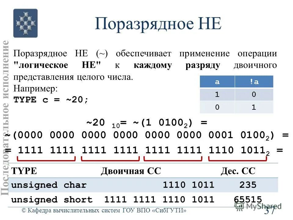 Битовое представление числа. Поразрядное или. Представление чисел в компьютере. Поразрядное и. Представление чисел с фиксированной запятой.