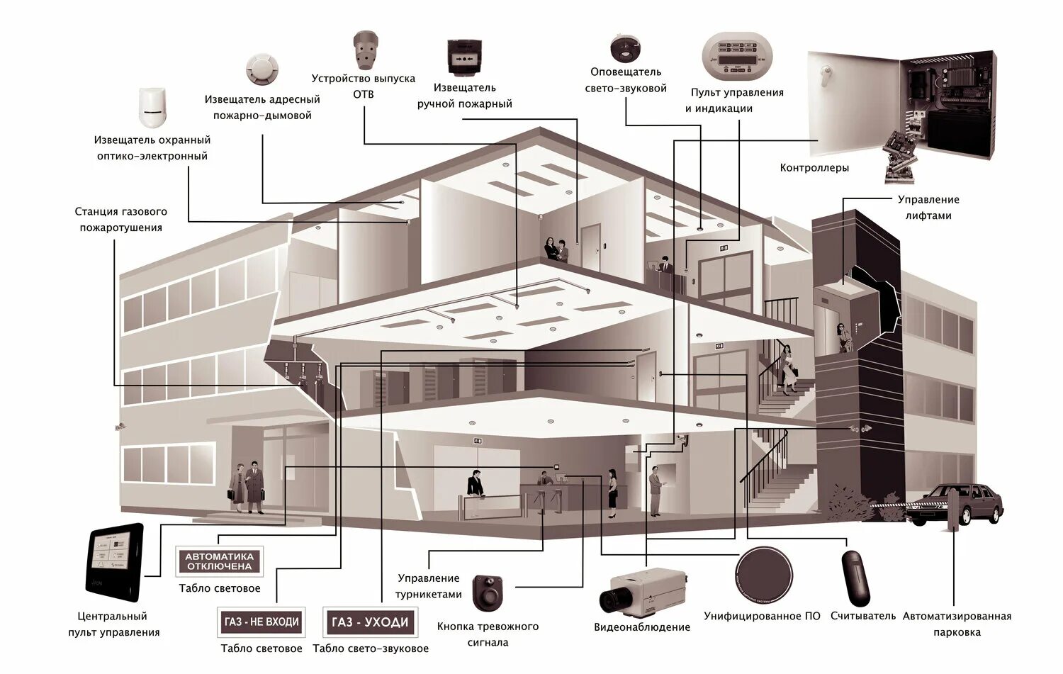 Вывод промышленной вентиляции на крыше здания англия. Спринклерная система пожаротушения в апартаментах. Системы установленной на здание. Система видеонаблюдения. Установка кондиционера с лестницы.