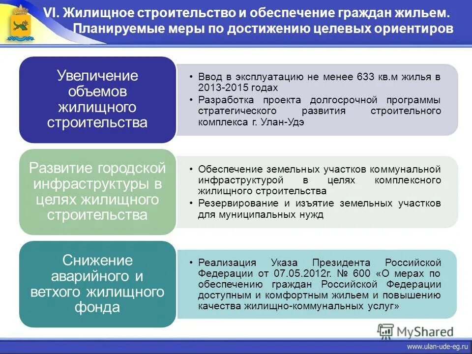 Жилищно-коммунальное хозяйство обеспечивает россиян жильем. Меры по обеспечению граждан жильем. Меры по обеспечению граждан жильем. Меры по обеспечению граждан жильем. Исчерпывающие меры это.