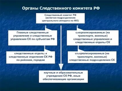 Мировые следственные органы