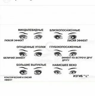 На какие глаза какой эффект наращивания ресниц