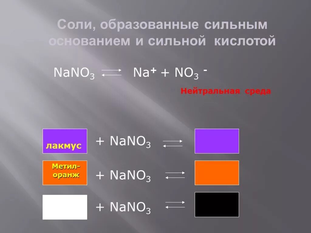 Nano3 цвет лакмуса. Nano3 среда. Nano3 среда раствора. Соли образованные сильным основанием и сильной кислотой nano3. No3 лакмус