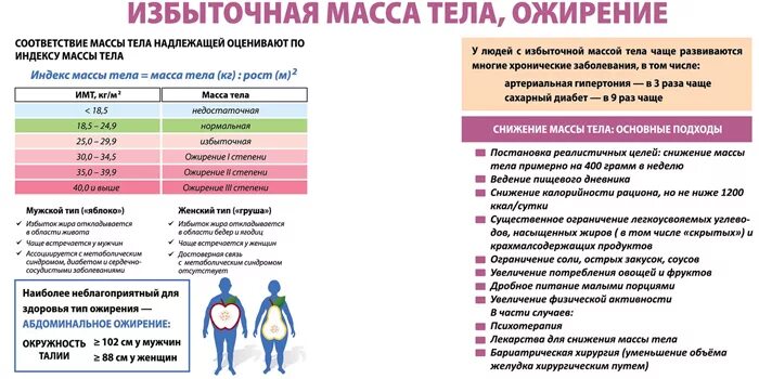 Профилактика избыточной массы тела и ожирения. Рекомендации по снижению веса. Избыточная масса тела и ожирение. Рекомендации по снижению массы тела.