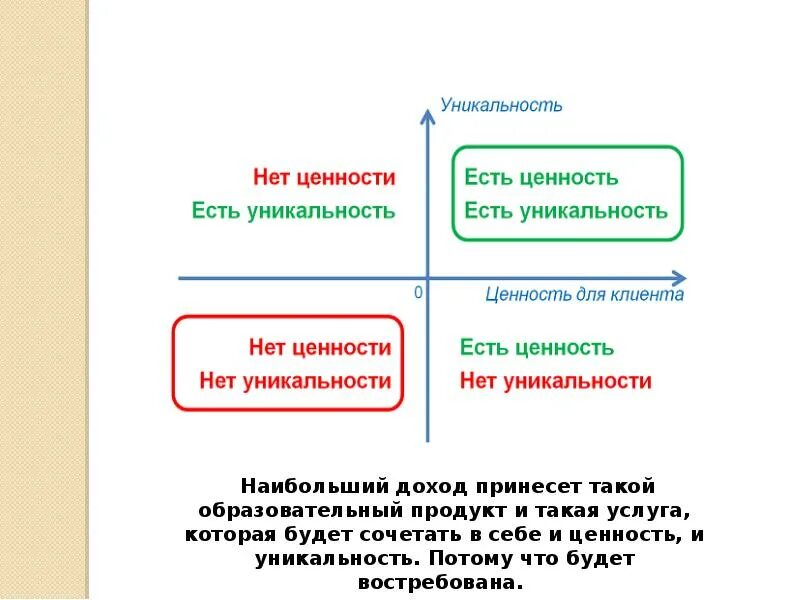 Ценность частый. Ценность в продажах. Моя ценность и уникальность. Ценность уникальность. Цена и ценность.