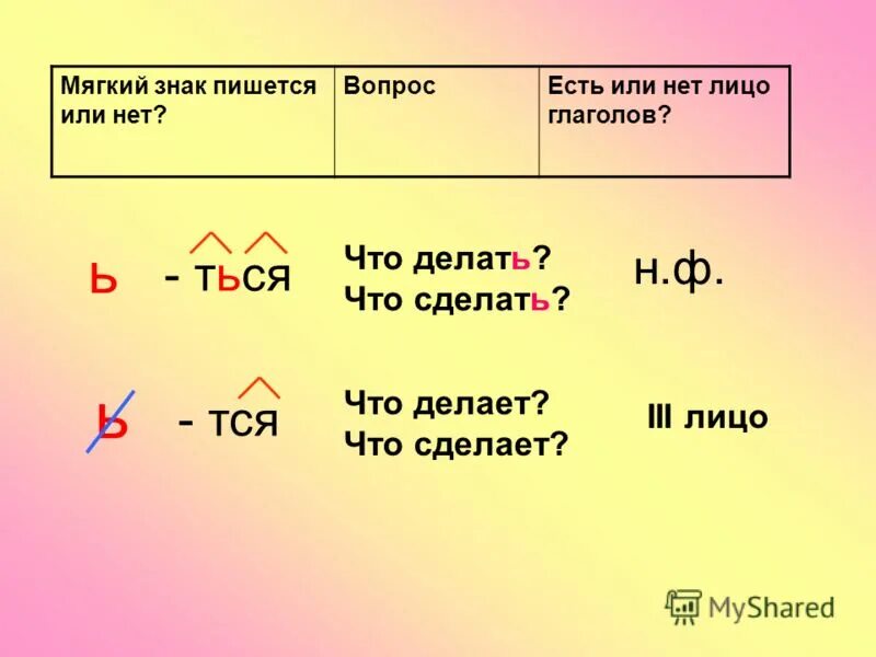 Как правильно писать слово мягко. Когда в гл пишется мягкий знак. Правило написания мягкого знака в глаголах перед ся. Ь В глаголах пишется. Правила правописания мягкого знака в глаголах.