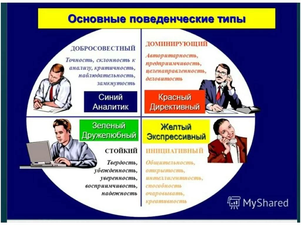 Client type. Психологические типы клиентов. Директивный Тип личности. Типы личности. Тип личности АНАЛИТИКТ.