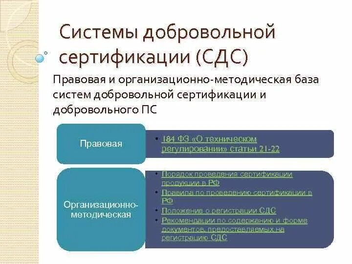 Правовая база сертификации. Организационно-методическая база сертификации в РФ. Объекты добровольной сертификации. Что является объектом добровольной сертификации.