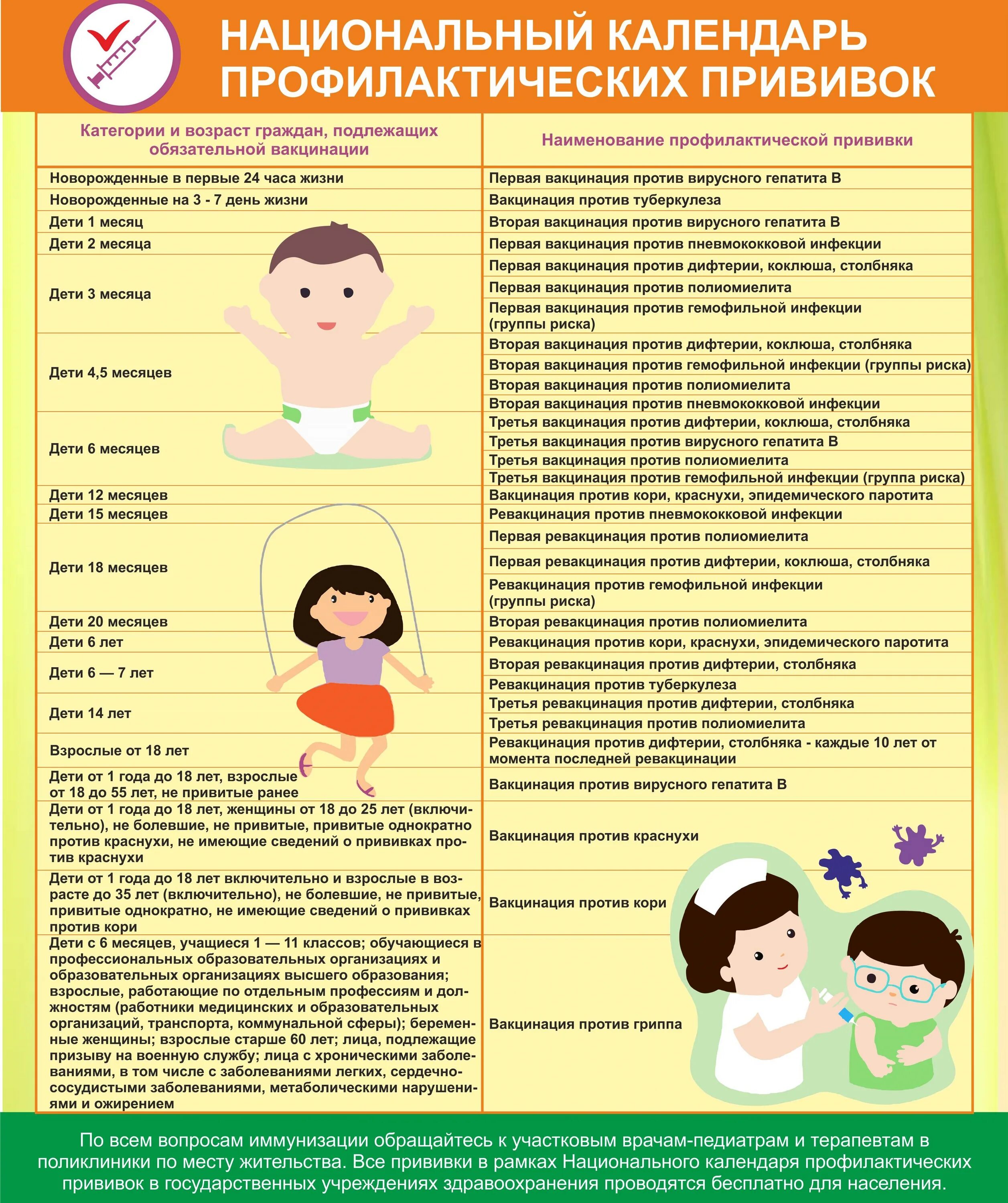 Прививка корь краснуха полиомиелит. Национальный календарь профилактических прививок. Профилактика прививок. Национальный календарь профилактических прививок для детей. Календарь профилактика прививок.