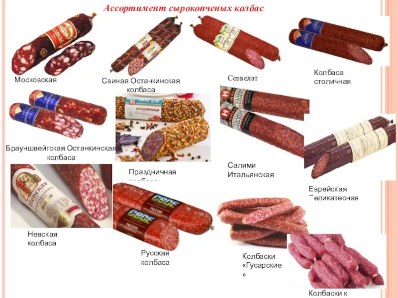 Название колбасное. Останкинская колбаса сырокопченая. Останкино колбаса свиная сырокопченая. Колбаса Невская сырокопченая. Колбасы Останкино ассортимент.