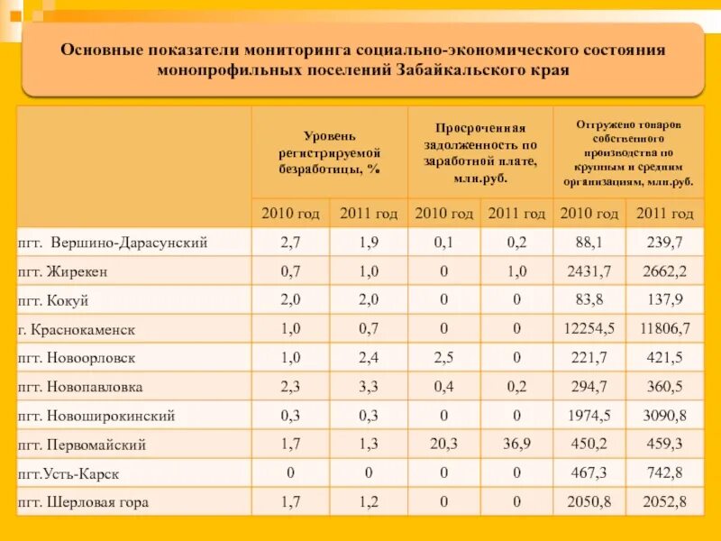 Забайкальские надбавки. Районе коэффициенты Забайкальского края. Районный коэффициент Забайкальский край. Районный коэффициент в Забайкальском крае 2020. Районный коэффициент Забайкалье.