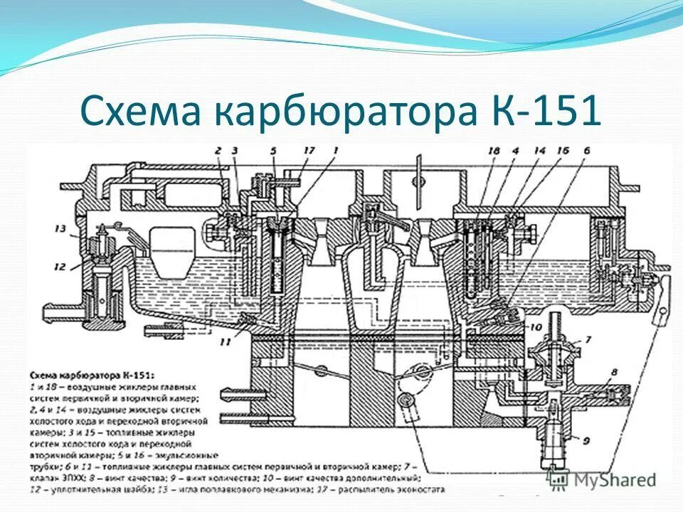 Ремонт карбюратора К-151: устройство и регулировка