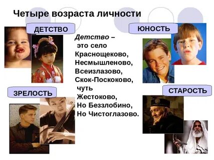 Обломов детство юность зрелость кратко