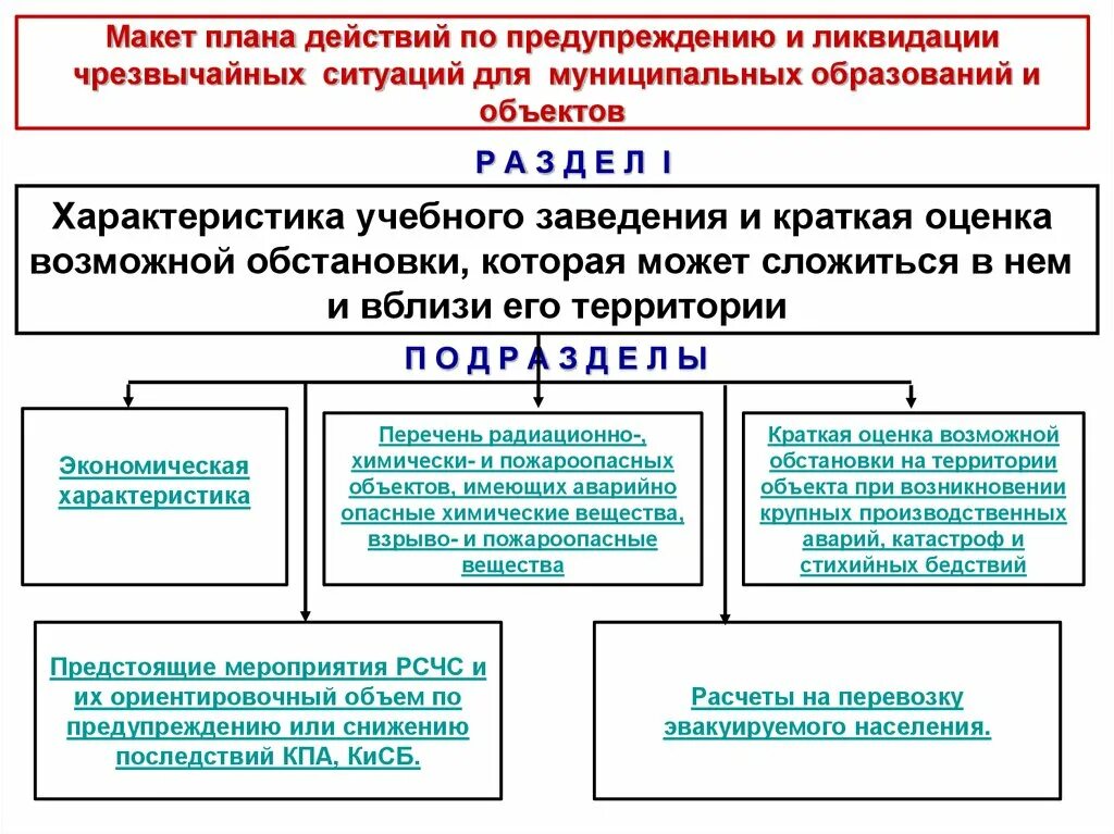 Примерный план действий по предупреждению и ликвидации ЧС. Планы го и планы действий по предупреждению и ликвидации ЧС. Содержание плана действий по предупреждению и ликвидации ЧС. Этапы разработки плана действий по предупреждению и ликвидации ЧС. Планирование дальнейших действий