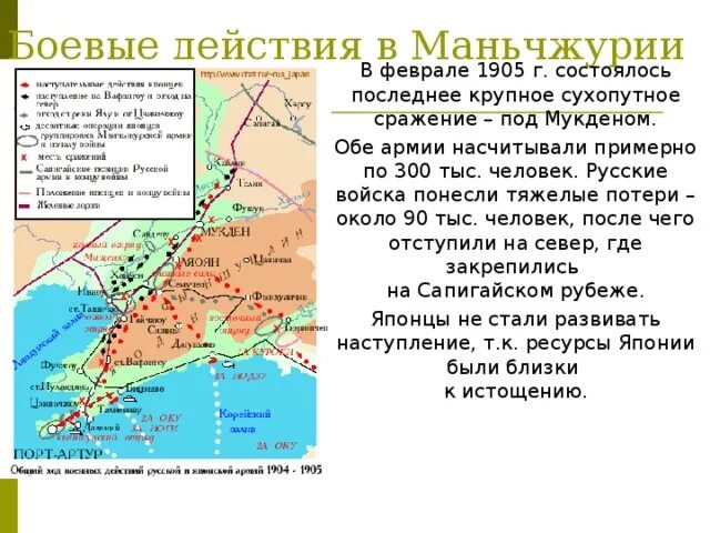 Мукденское сражение 1905 карта.