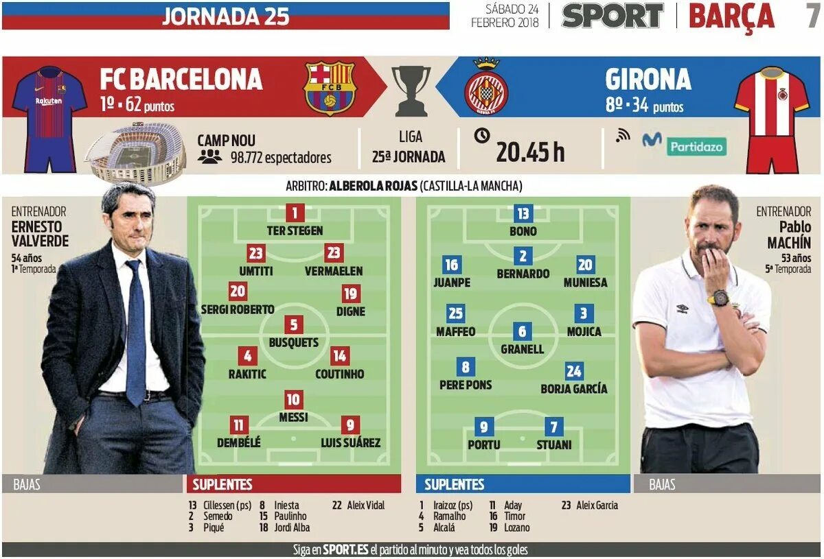 Команда фк жирона. Кастельянос жирона. Барселона жирона. Жирона состав. Барселона жирона прямая трансляция.