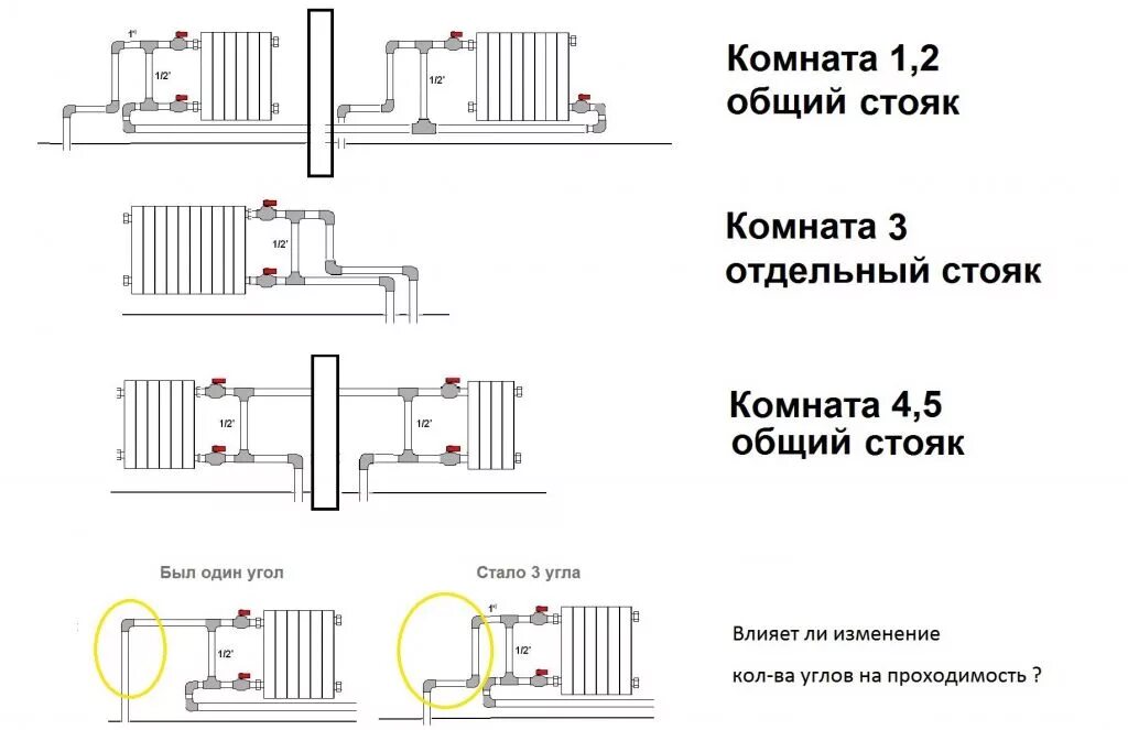 Без байпаса. Схема подключения байпаса отопления. Байпас для естественной системы отопления. Однотрубная система отопления с байпасом. Схема установки байпаса на отоплении.