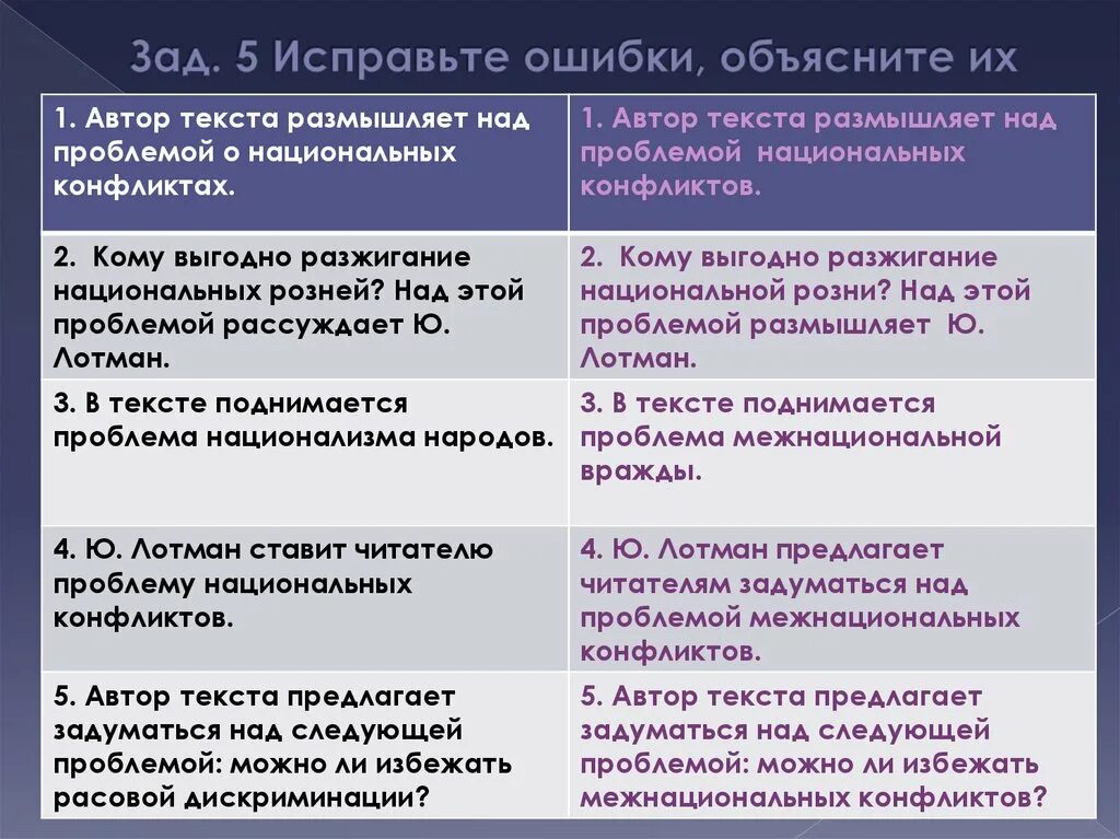 Автор текста размышляет над проблемой. Автор текста размышляет над проблемой о национальных конфликтах. Над этой проблемой рассуждает Автор. Рассуждая над проблемой. Размышляя над проблемой или о проблеме