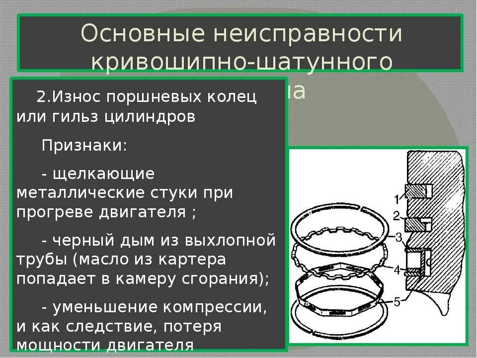 Маслосъемные кольца КАМАЗ 740 схема. Неисправности и причины неисправности поршневых колец. Неисправности КШМ детали. Износ поршневых колец двигателя.