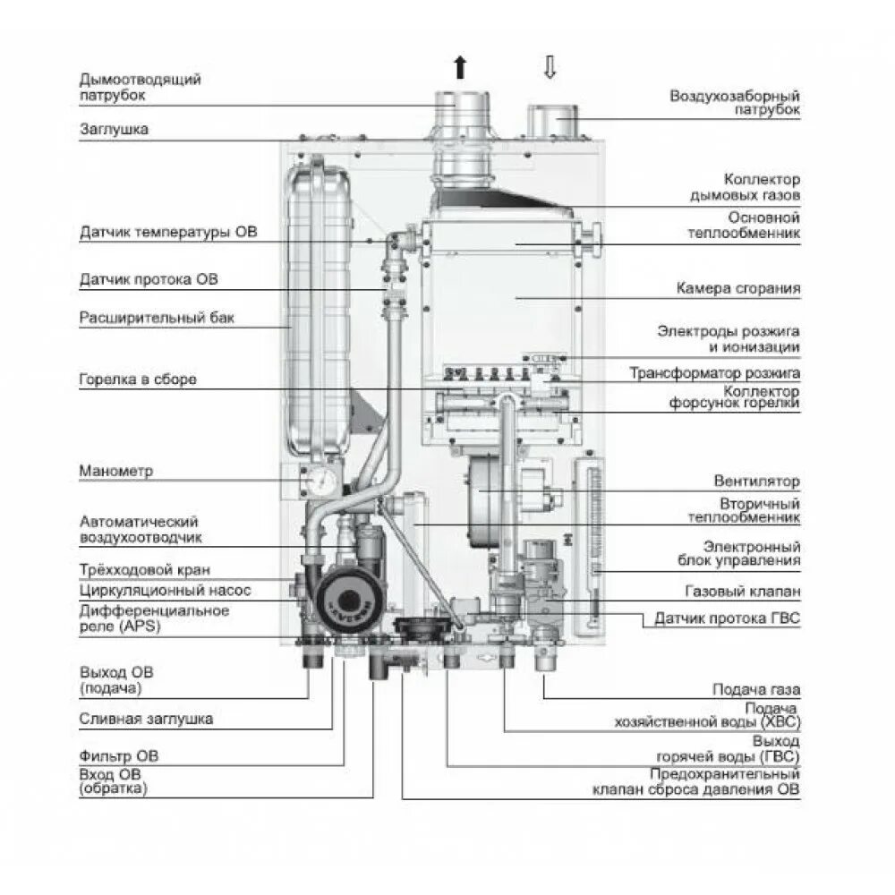 Газовый котел Навьен Делюкс 40к. Двухконтурный газовый котел Навьен Делюкс. Газовый котёл Navien Deluxe с 20k. Котёл Навьен Делюкс 16к. Котел навьен не греет воду