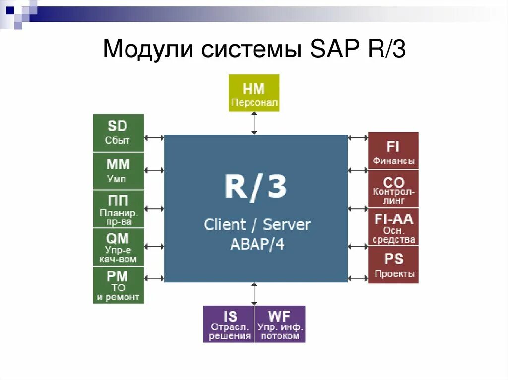 Модуль даты. Модуль даты