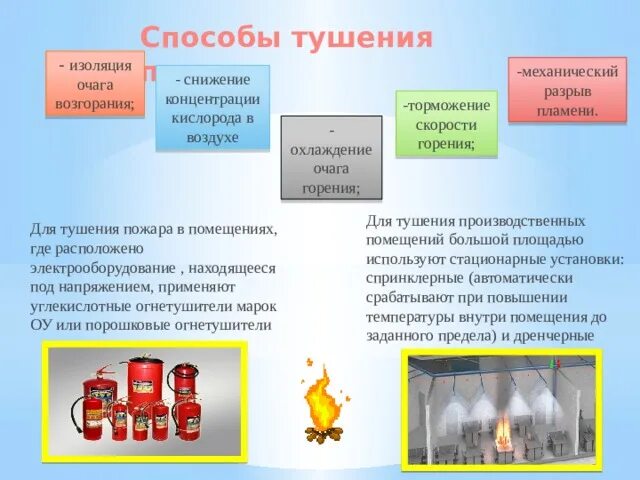 Методы тушения пожаров. Способы тушения очага пожаров. Способы и средства пожаротушения. Способы тушения горения. Кислород воздуха поддерживает горение