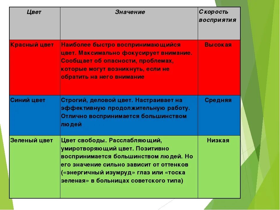 Цвет правды. Красный цвет значение. Значение цветов красный. Что означает красный цвет в одежде. Красный и синий значение.