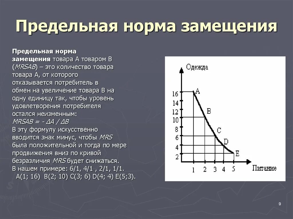 Максимальный уровень спроса. Предельная норма замещения двух товаров. Предельная норма замещения блага y благом x означает. Mrs предельная норма замещения. Предельная норма замещения товара формула.