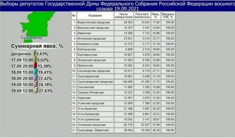 Явка на выборы 2024 по районам