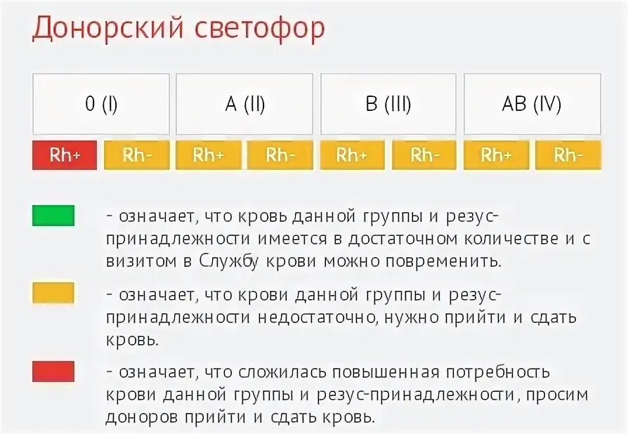 Сколько крови в воронеже