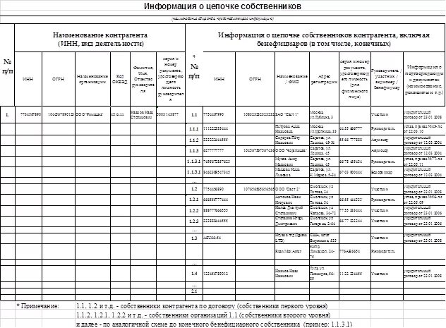 Информация о бенефициарных владельцах подлежит проверке. Справка о цепочке собственников и бенефициаров. Образец заполнения информации о цепочке собственников контрагента. Справка о цепочке собственников контрагента, включая бенефициаров. Справка о бенефициарных владельцах юридического лица.