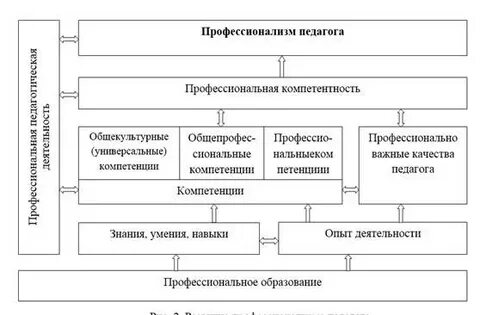 Системы подготовки педагогов