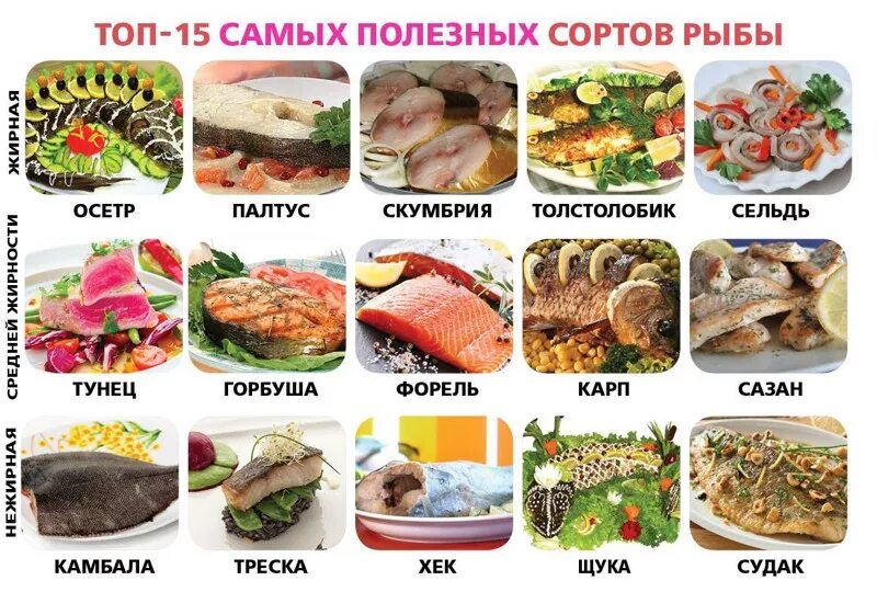 Наиболее полезные сорта рыб. Содержание ртути в рыбе и морепродуктах таблица. Нежирные сорта рыбы список. Наиболее полезные сорта рыб. Какая рыба более полезна.